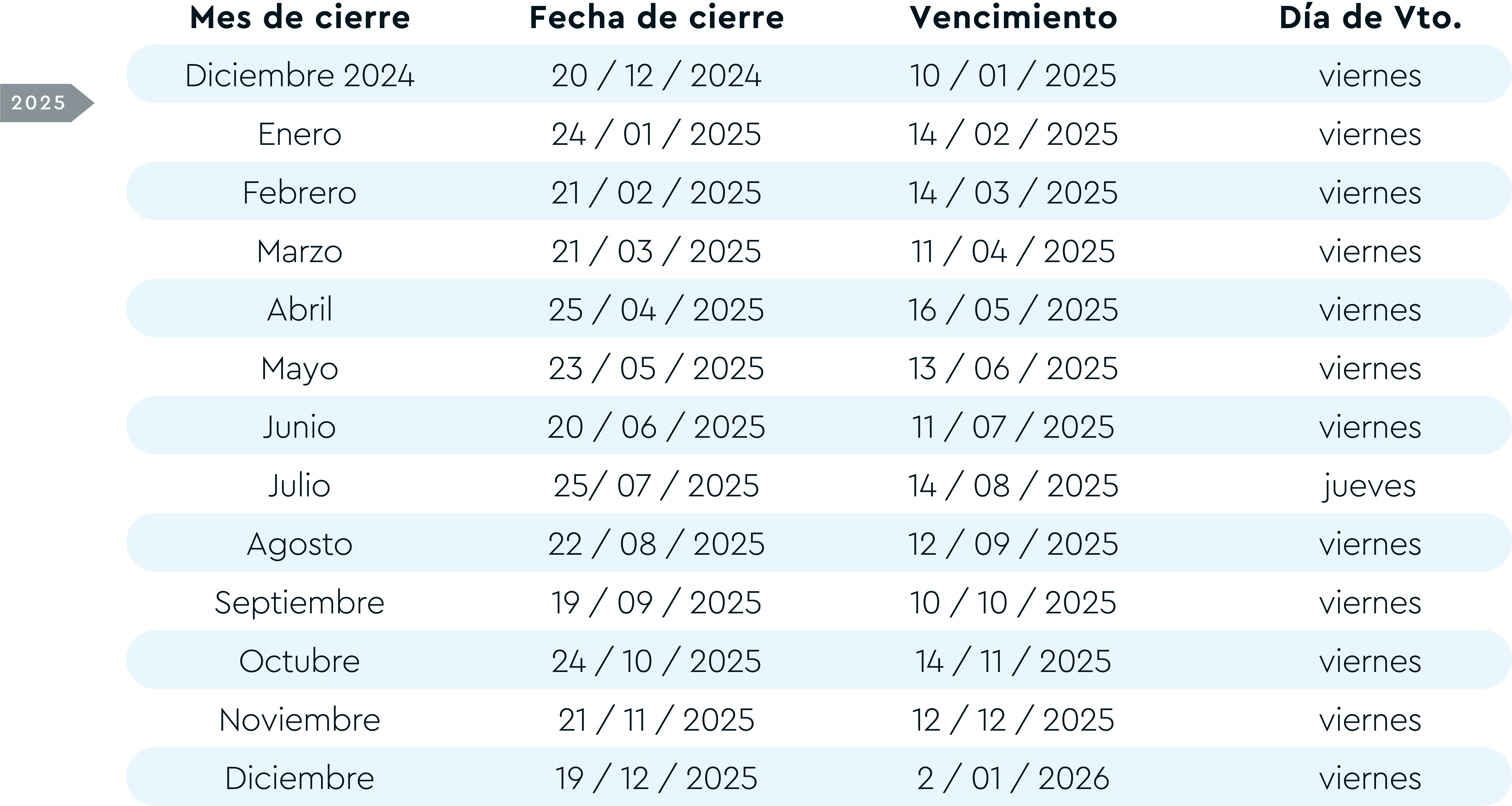 Calendario de cierre y vencimientos de tarjetas